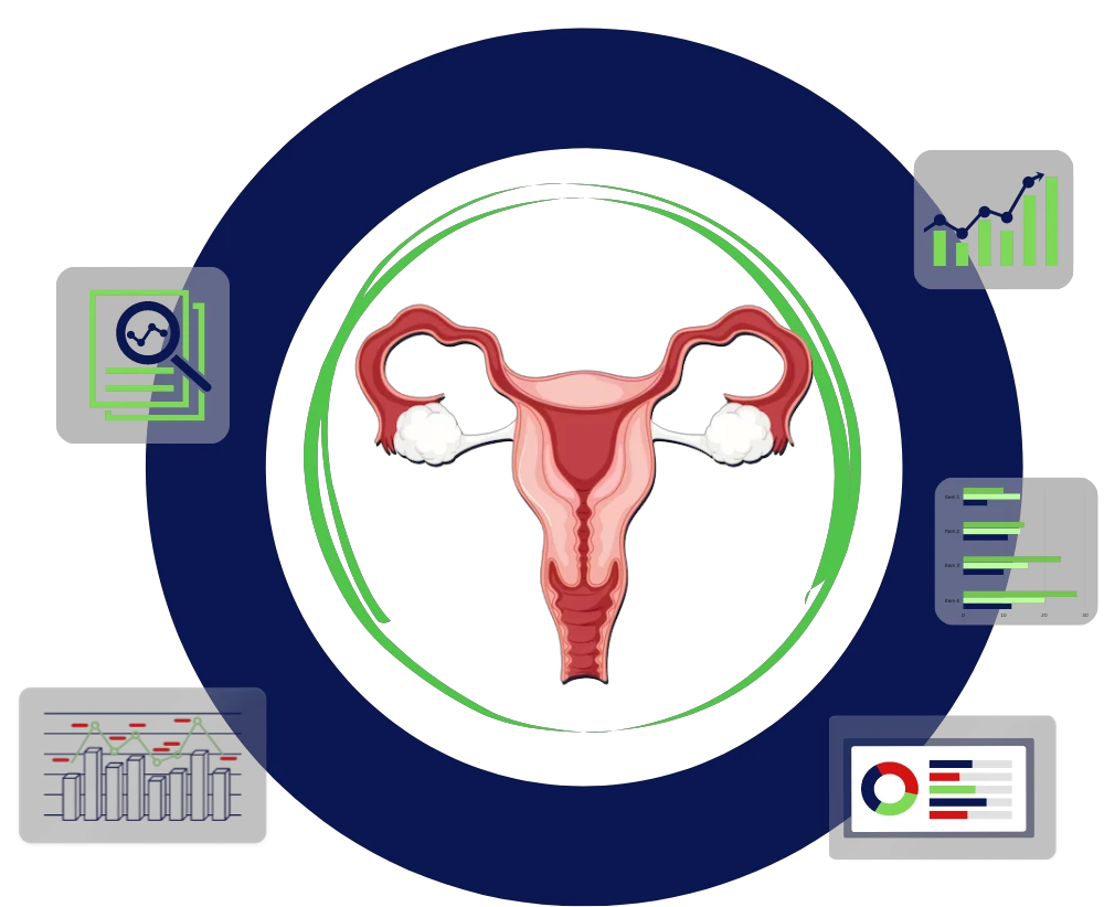 Gynecology Billing Services